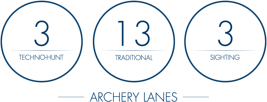 Archery-Lanes