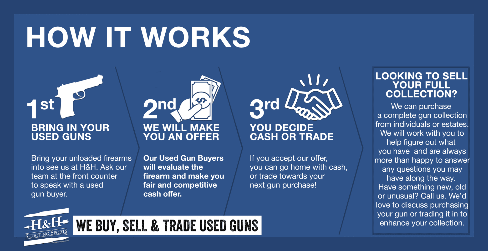 We Buy Used Guns, Used Guns, Used Firearms, 