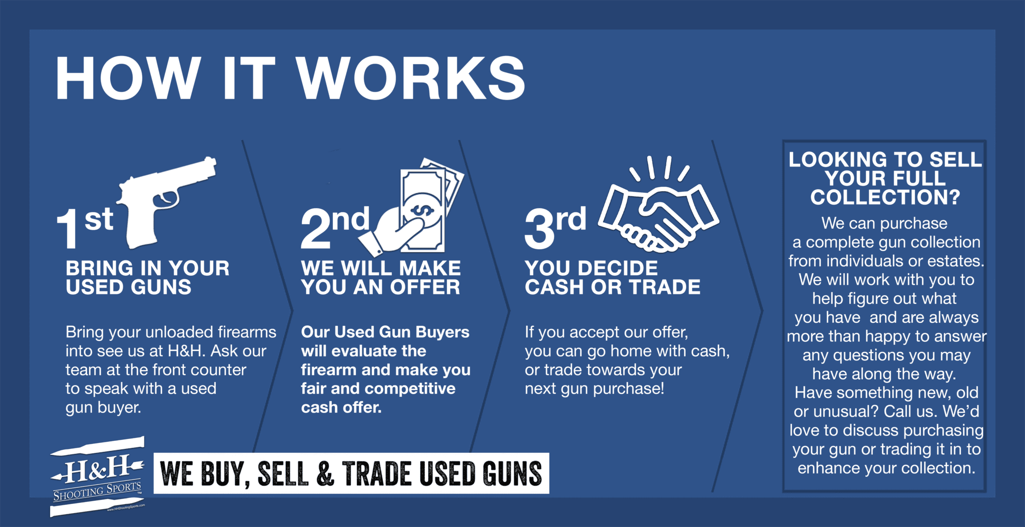 We Buy Used Guns, Used Guns, Used Firearms,